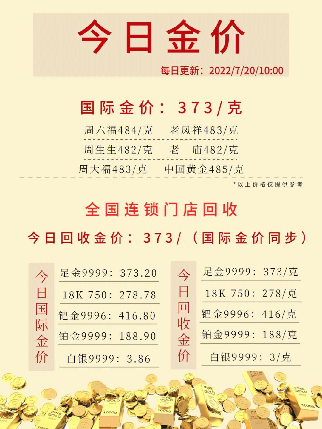 今日18K金价走势分析——官方报价平台解析