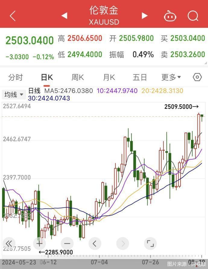 黄金价格突破历史新高，全球市场的影响与解析
