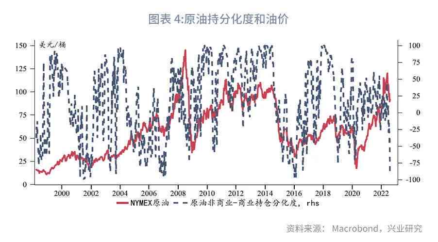 原油现货实时价格，市场动态与全球影响