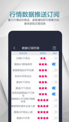 黄金行情app推荐，投资者的必备工具