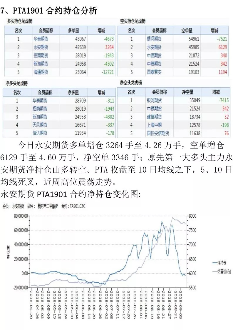 今日白银持仓总量分析报告