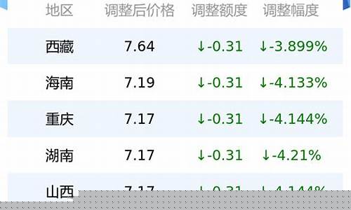 今日35号柴油价格走势分析