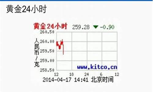 恒泰金价行情中心，黄金市场的风向标