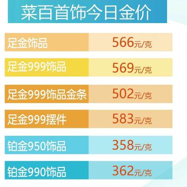 菜百以旧换新收费标准详解（2021年）
