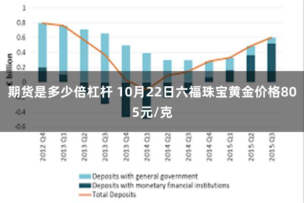 市场动态与投资价值分析