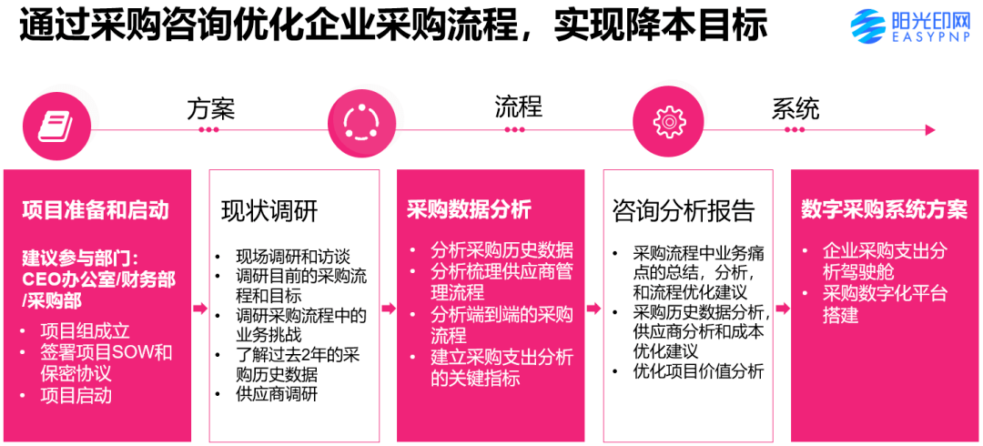 采购网招标，企业采购的新模式与优势