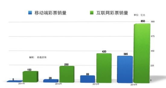揭秘500彩票，平台数量与市场概览