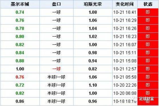 澳门盘口赔率，解析与解读
