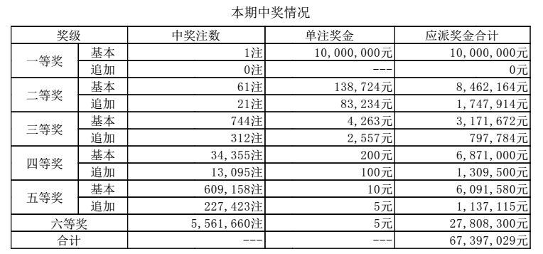 今晚六会彩开奖结果查询之旅，揭秘结果1背后的故事