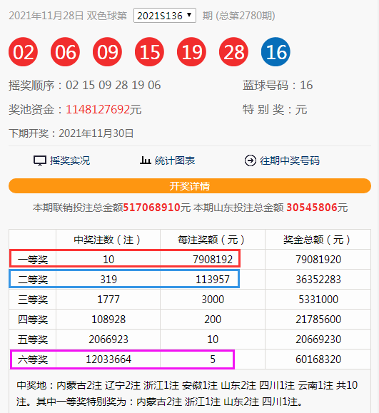 双色球双响炮的魅力与推荐