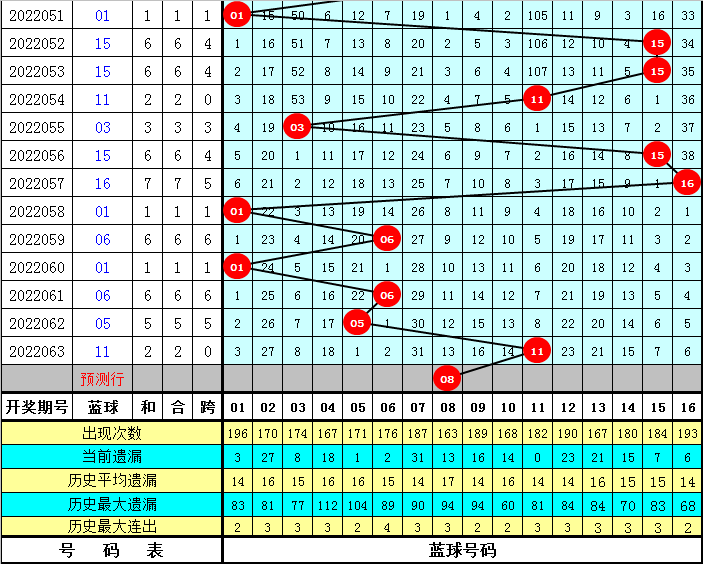 双色球红球尾数最大值解析