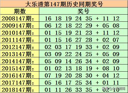 大乐透尾数走势图解析，连线背后的数字秘密