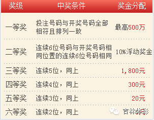南国彩票七星彩论坛
