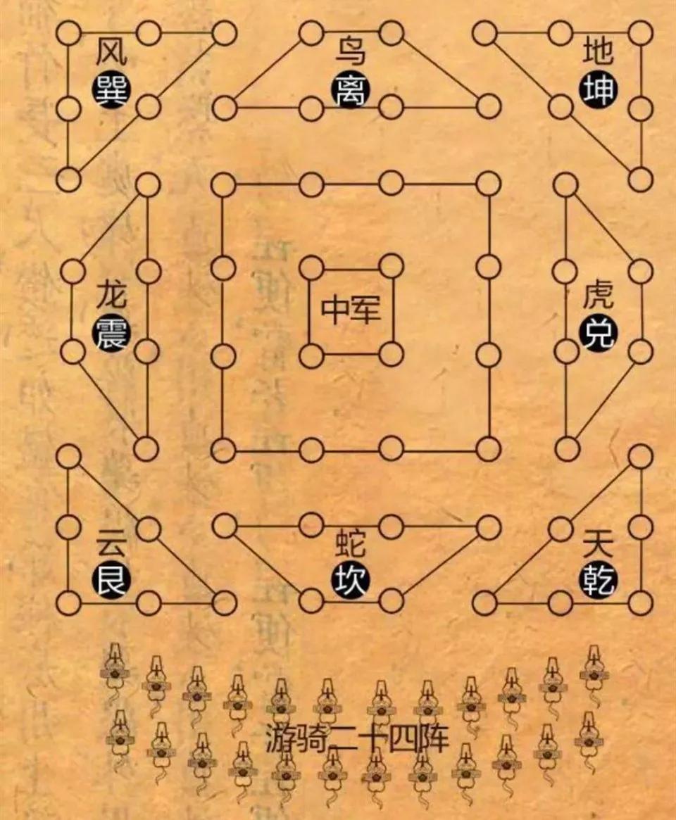 探索神秘莫测的3D天罡图与八卦图