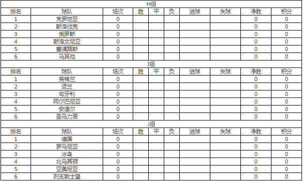 卡塔尔世界杯小组赛积分表详解