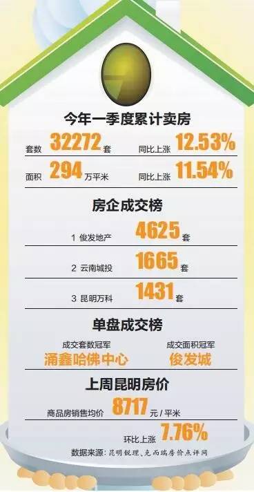 昆明二手房市场新动态，丰富的房源与独特的魅力