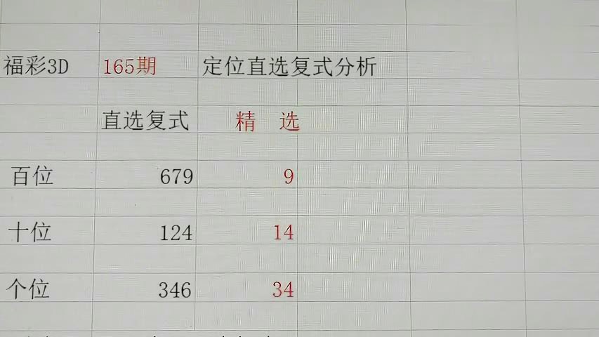福彩3D走势图分析，乐彩网150期解读与预测