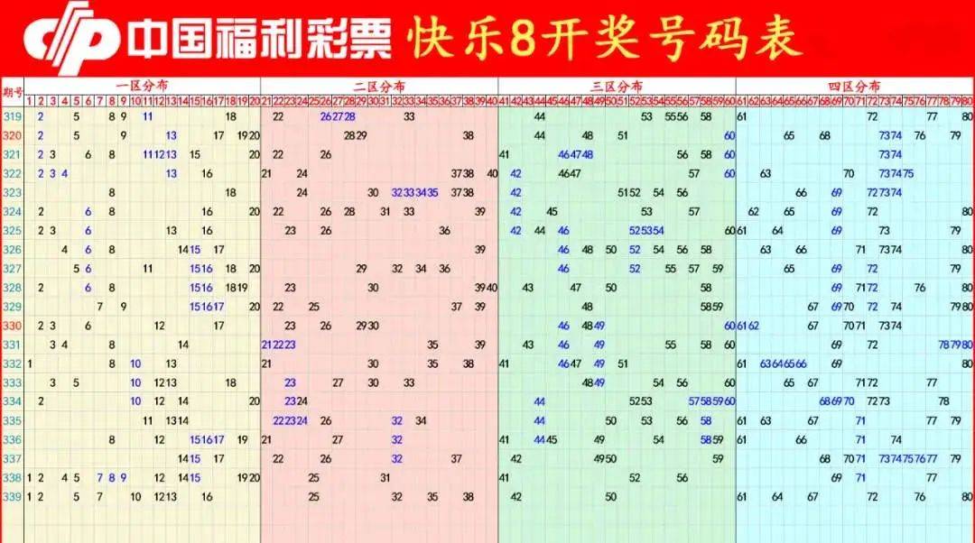 快乐八中奖图表解析与幸运秘诀