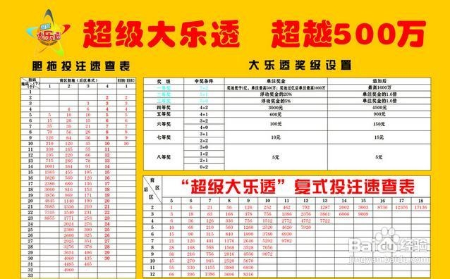 大乐透杀号定胆后区彩宝贝攻略