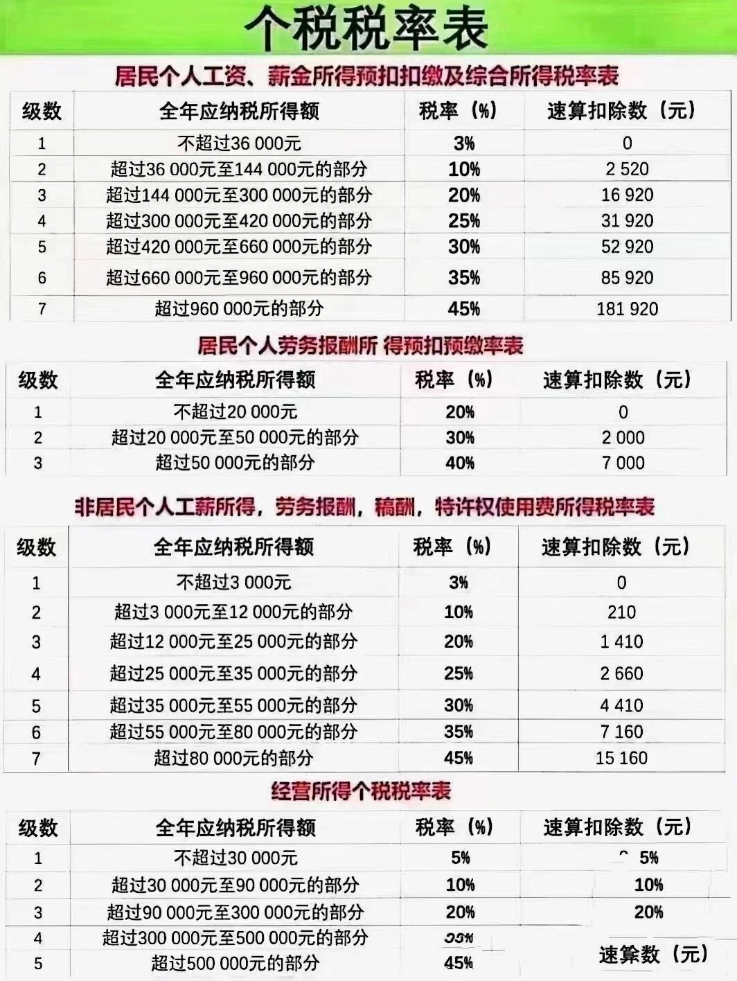 奖金是否需要交个人所得税？详细解析与解读