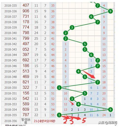 3D基本走势图在500彩网的应用与解析