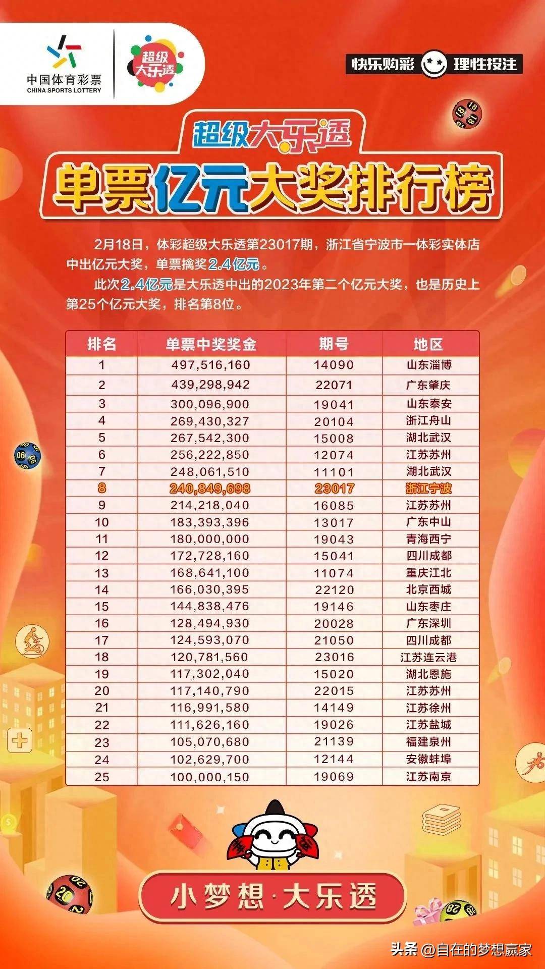 第1033页