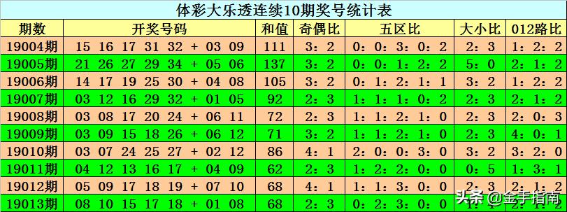 超级大乐透19014，揭秘背后的故事与影响