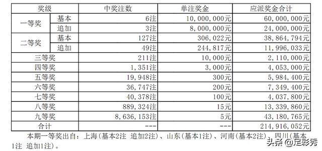 山东30选7，2000年的开奖结果与彩民记忆