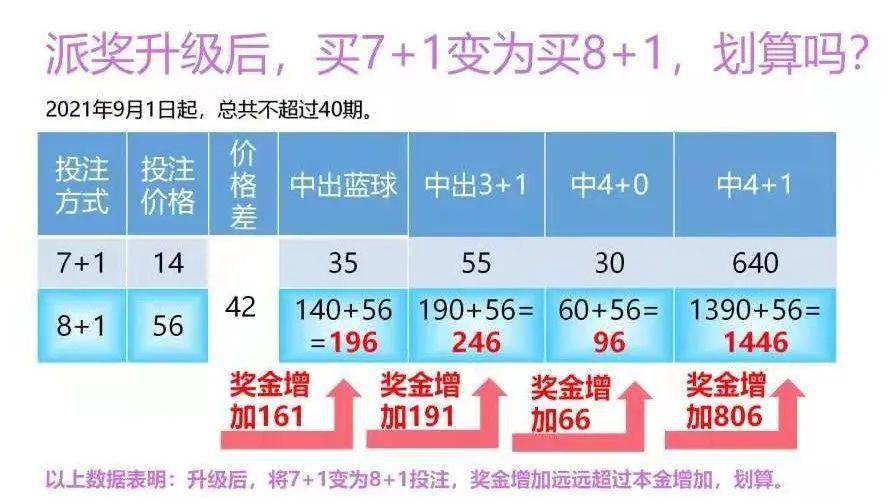 双色球复式8+2中4红球奖金揭秘