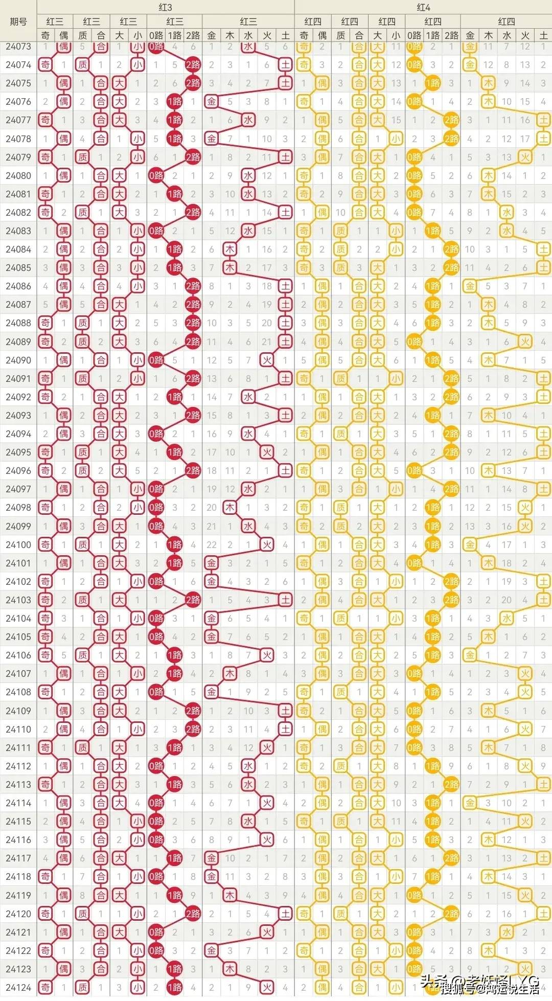 大乐透3拖5玩法解析，一注多少钱？