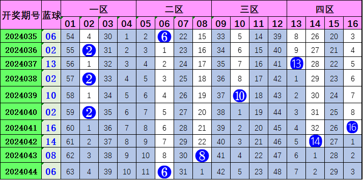 双色球第五位尾号解析与预测