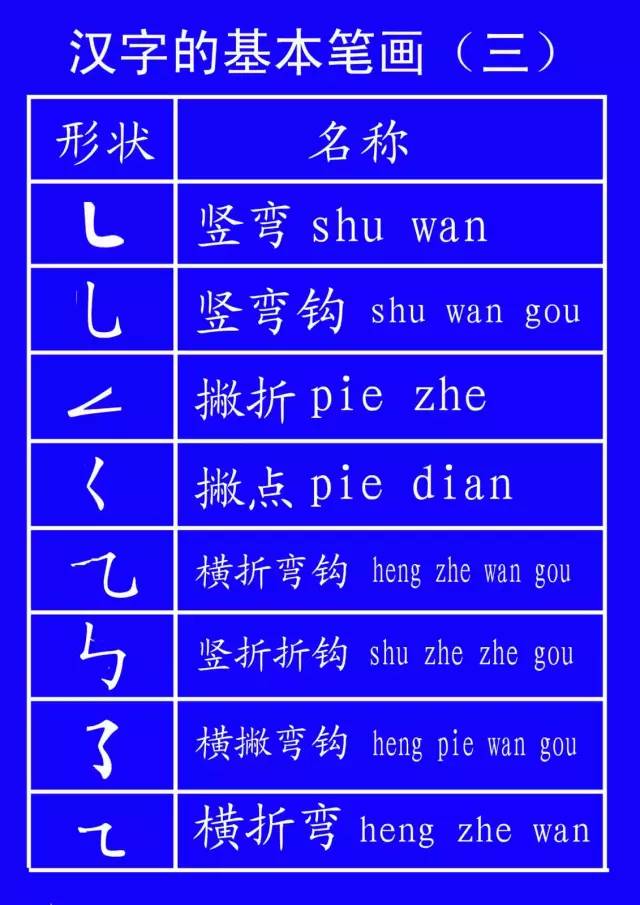 二字的笔顺与书写艺术