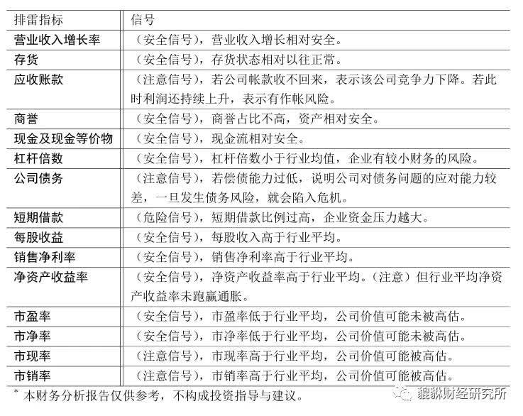 财报翻译官，企业财务报告的解读与价值挖掘
