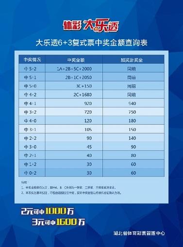 大乐透几等奖如何计算？一文揭秘