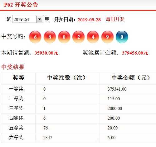 黑龙江福彩P62最新开奖数据揭秘与解析
