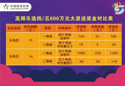 体彩11选五，揭秘开始时间与投注魅力