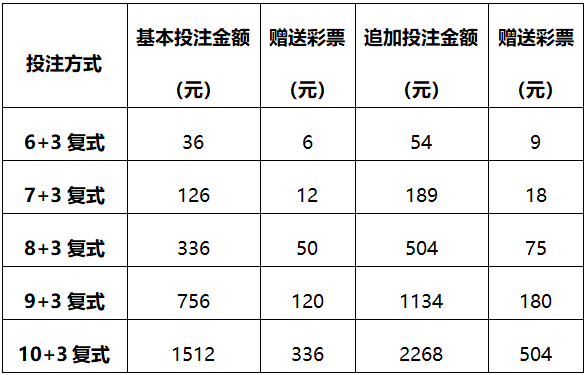 大乐透复式玩法93价格表解析