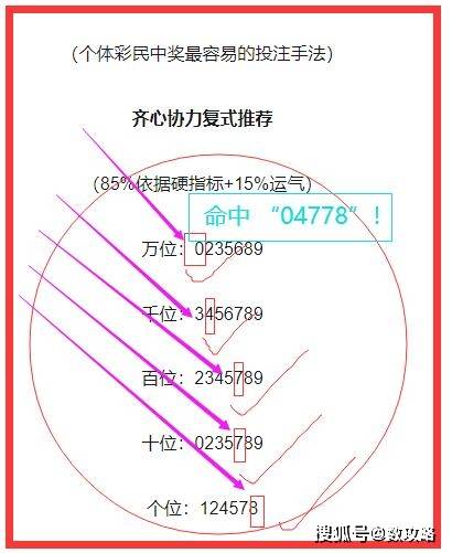 排列五专家直选预测，今晚最准确预测分析