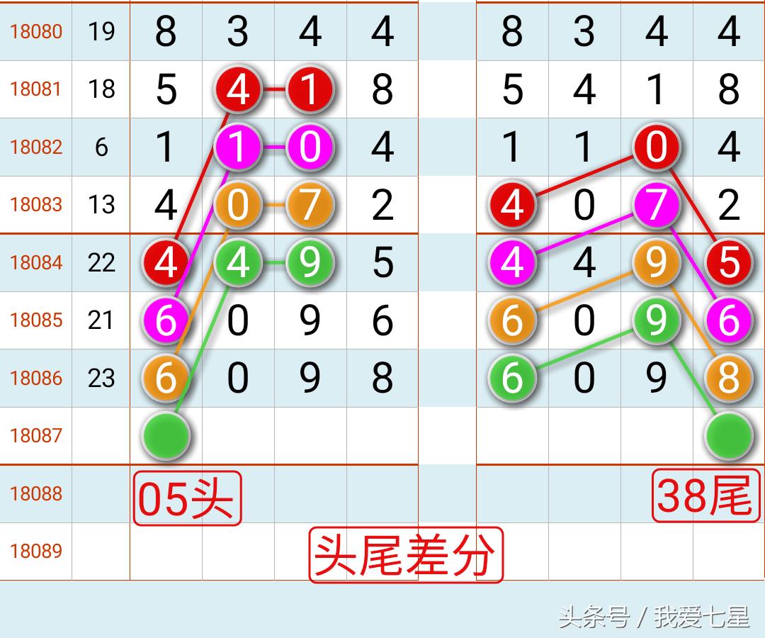 2018年3月29日三地开奖结果揭秘与回顾