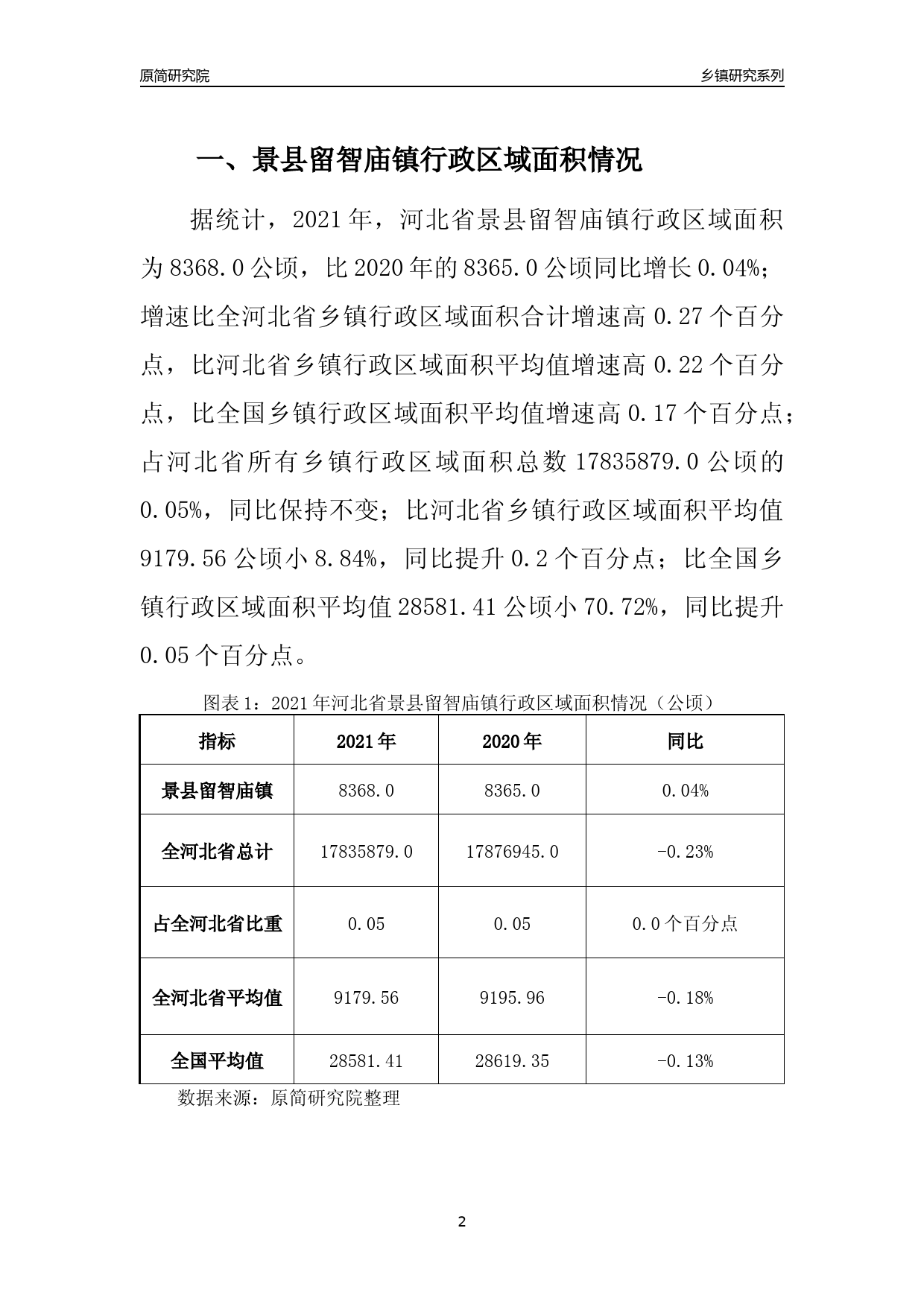 XX市（或具体名称）中的一颗耀眼之星 XX区/镇(根据实际情况填写)景县属于哪个省哪个市