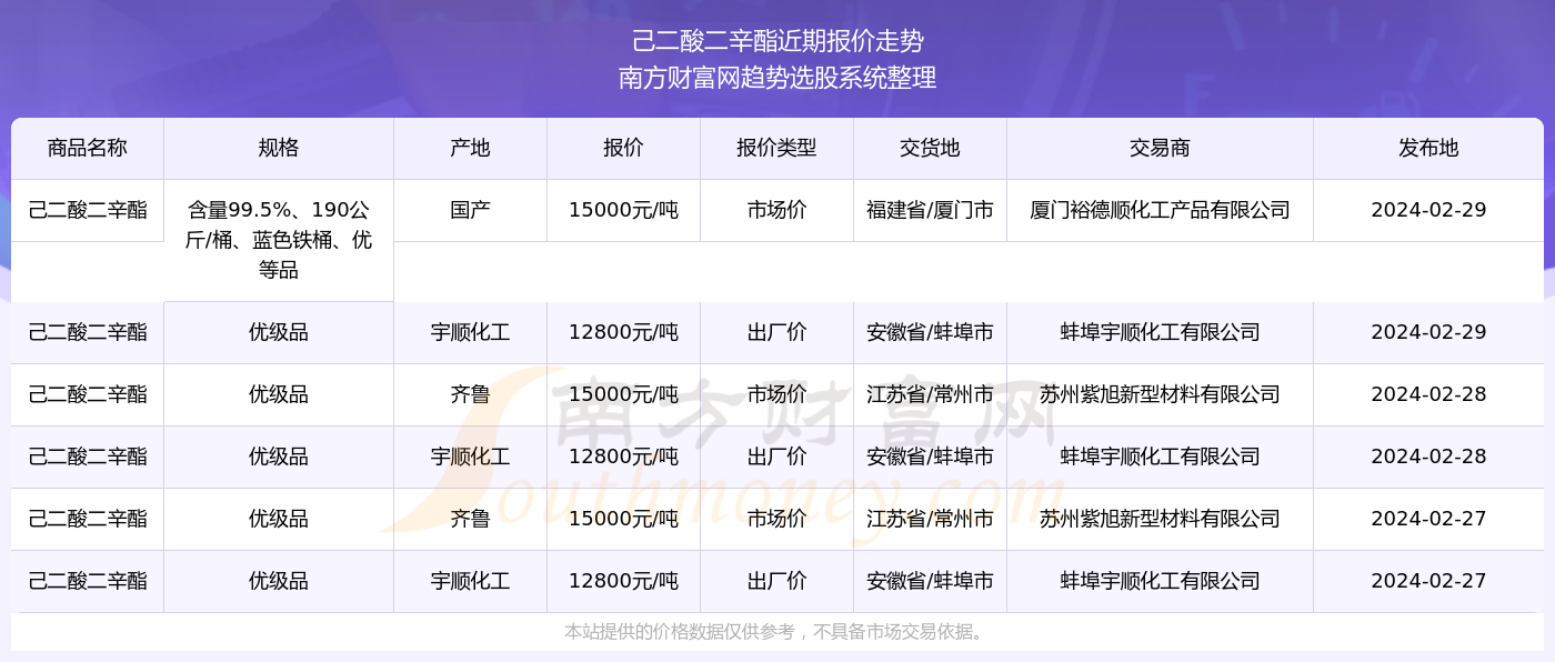 2024新奥历史开奖记录28期