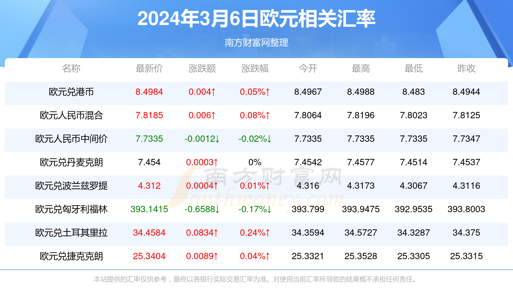 2024香港今期开奖号码马会2024年第39期开奖结果