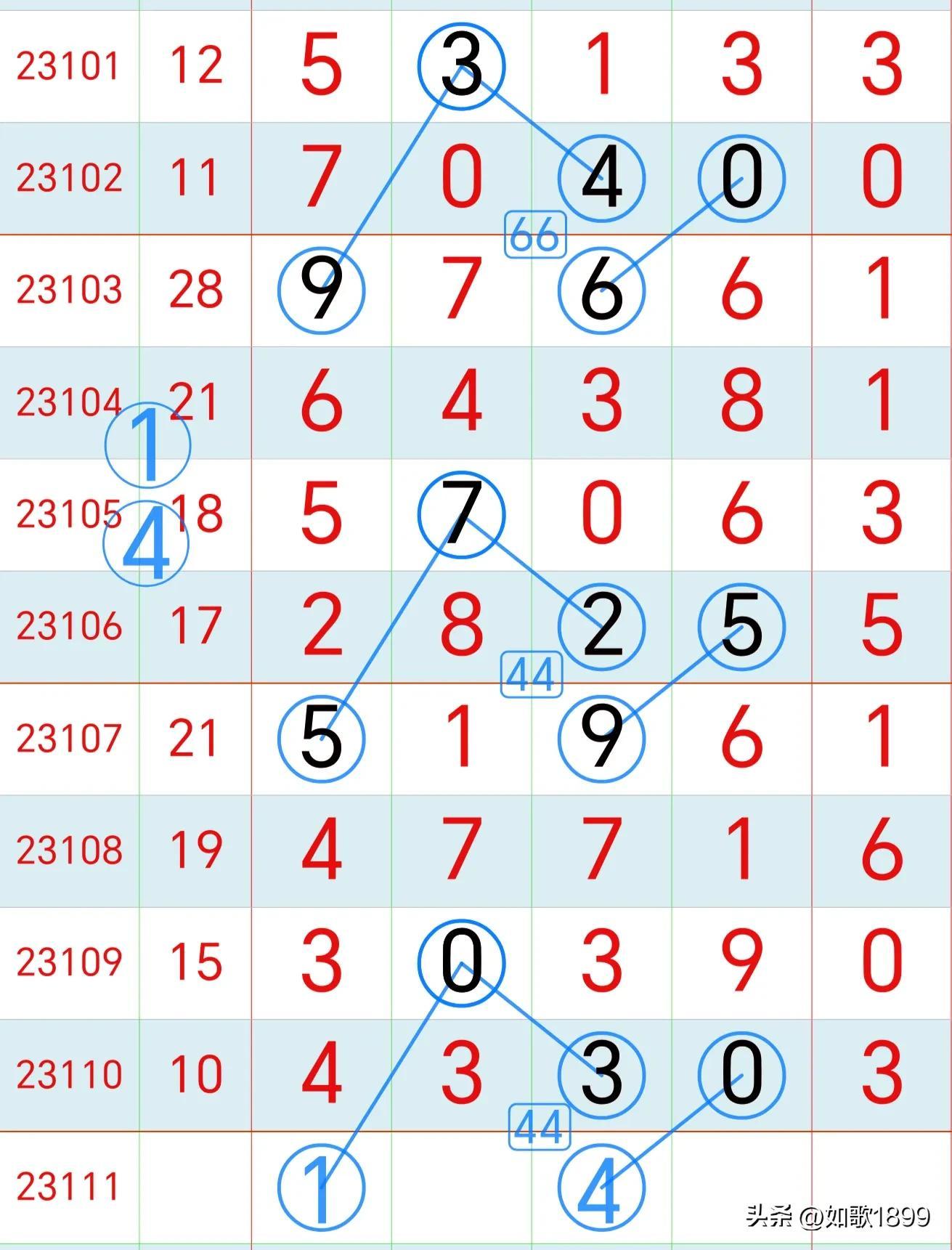 2023年香港港六开奖结果今天开什么