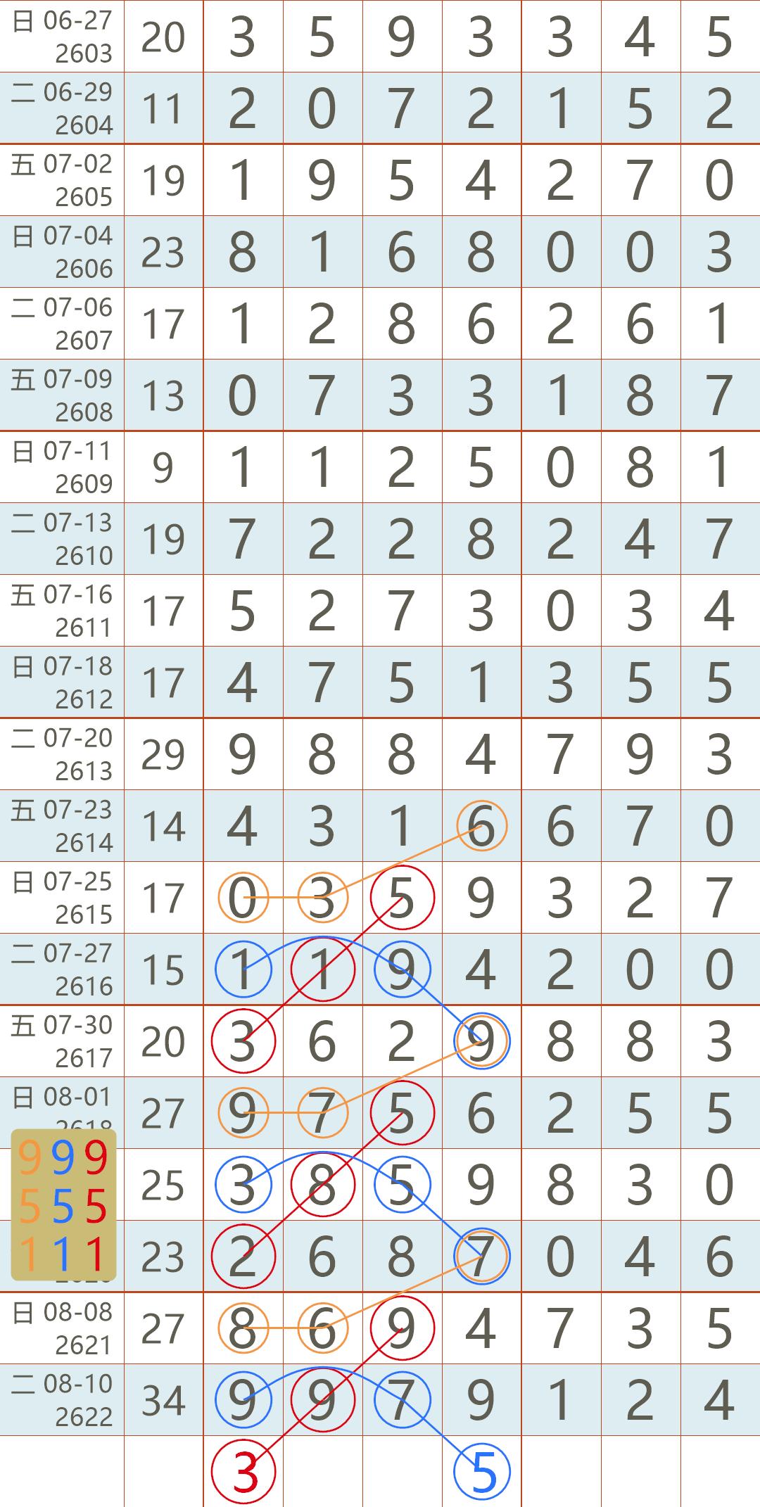 2021年香港开奖结果近15期