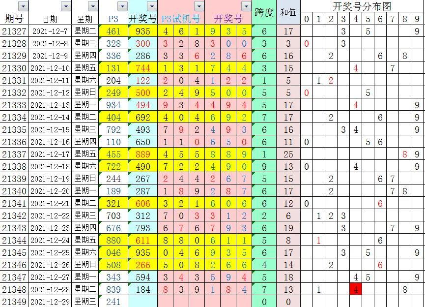 3D试机号今日最新动态与解读分析报告，揭秘数字背后的奥秘！3d试机号今天最新查询