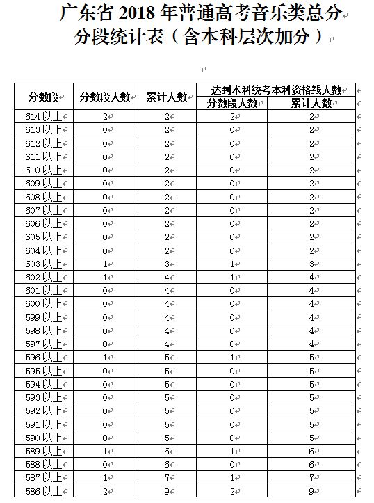 首先收集近段时间内所有的出数记录并进行整理分类便于后续的数据处理工作;澳门四肖八码期期准中特更新内容及图片