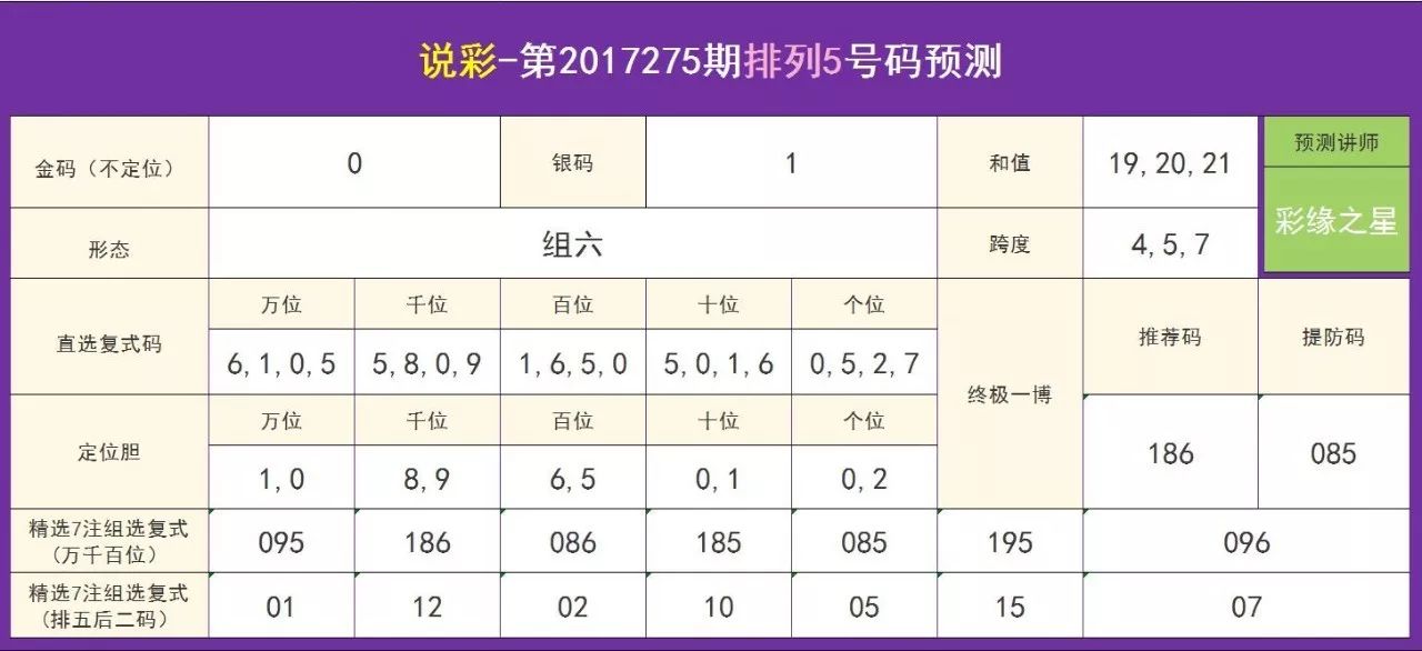 澳门彩之谜，一肖、码数与配套成龙的探索之旅（含最准预测分析）w篇解读记实录澳门最准一肖一码一码配套成龙一汽车之家