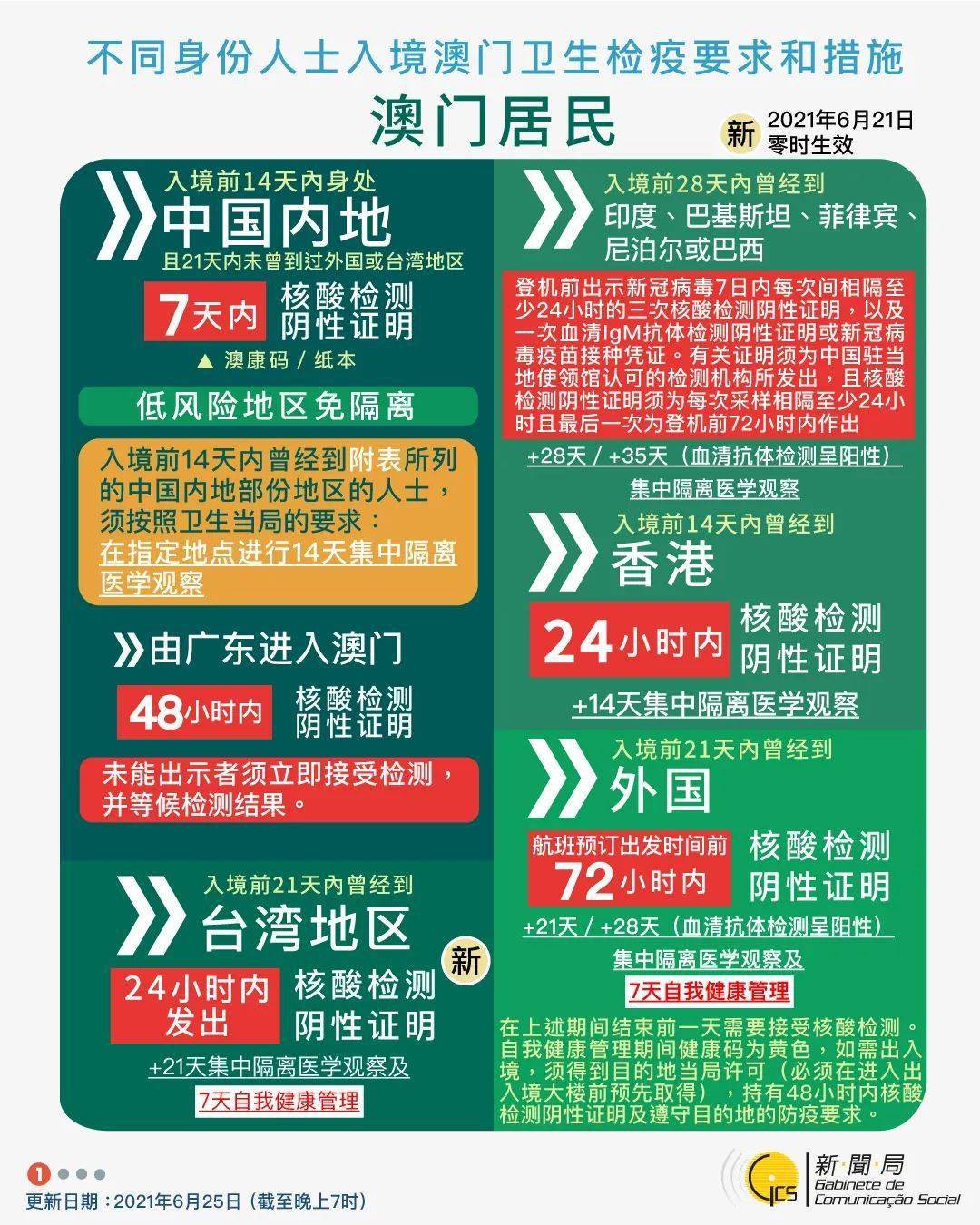 澳门正版资料免费大全优势和风险