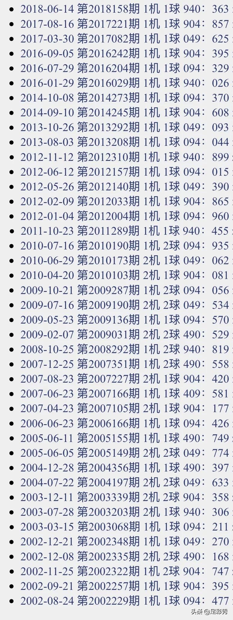 今日3D试机号与开机号的神秘数字揭晓！你准备好了吗？附最新号码解析。今天3d试机号开机号是什么号码 福彩