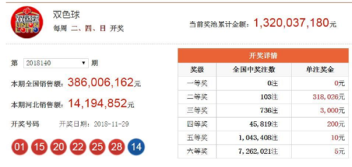 香港今期开奖结果号码揭秘
副标，最新一期彩票中奖金额及获奖者名单的背后故事与解析。strong>一、引言香港今期开奖结果号码2022情况